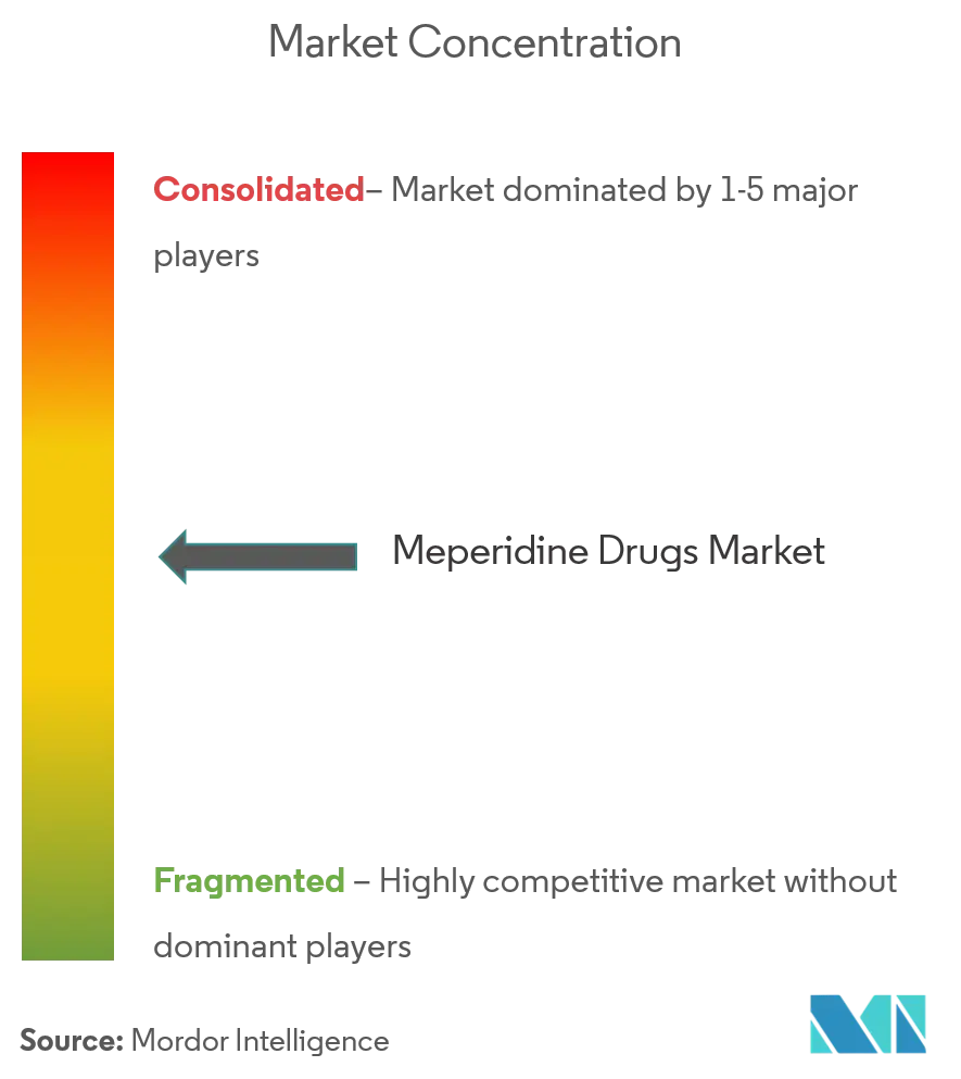 Meperidine Drugs Market cl.png