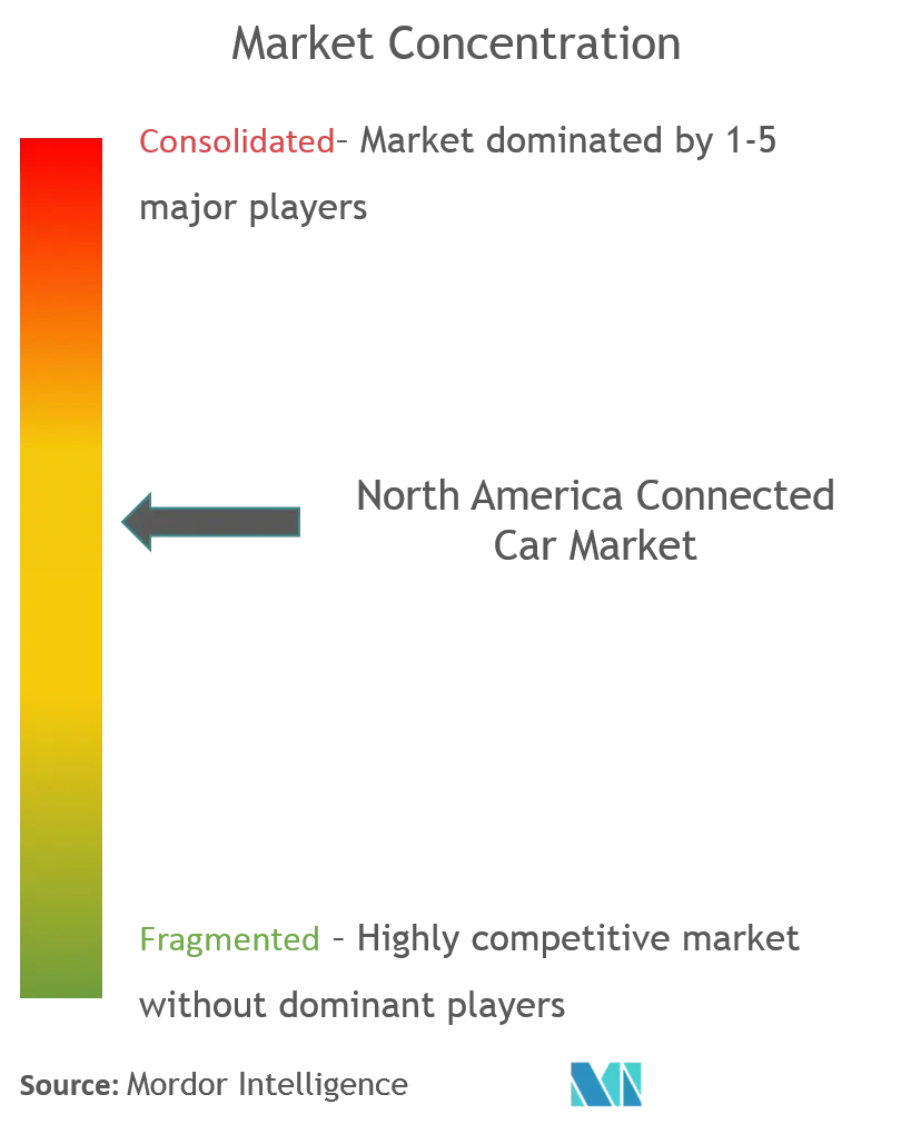 NA connected car_CL.png
