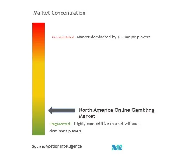 NA online gambling market1.JPG