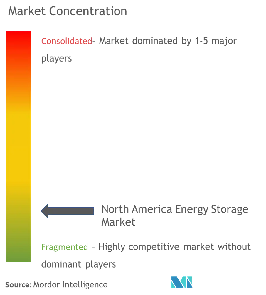 North America Energy Storage Market.png