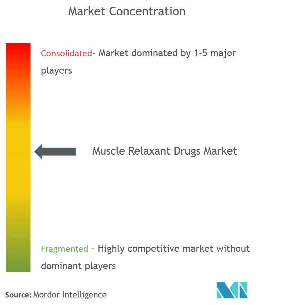 Picture1Muscle Relaxant Drugs Market.png