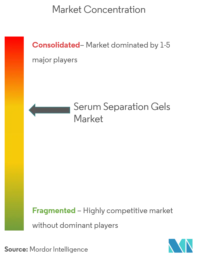 Serum Separation Gels - Cl.png
