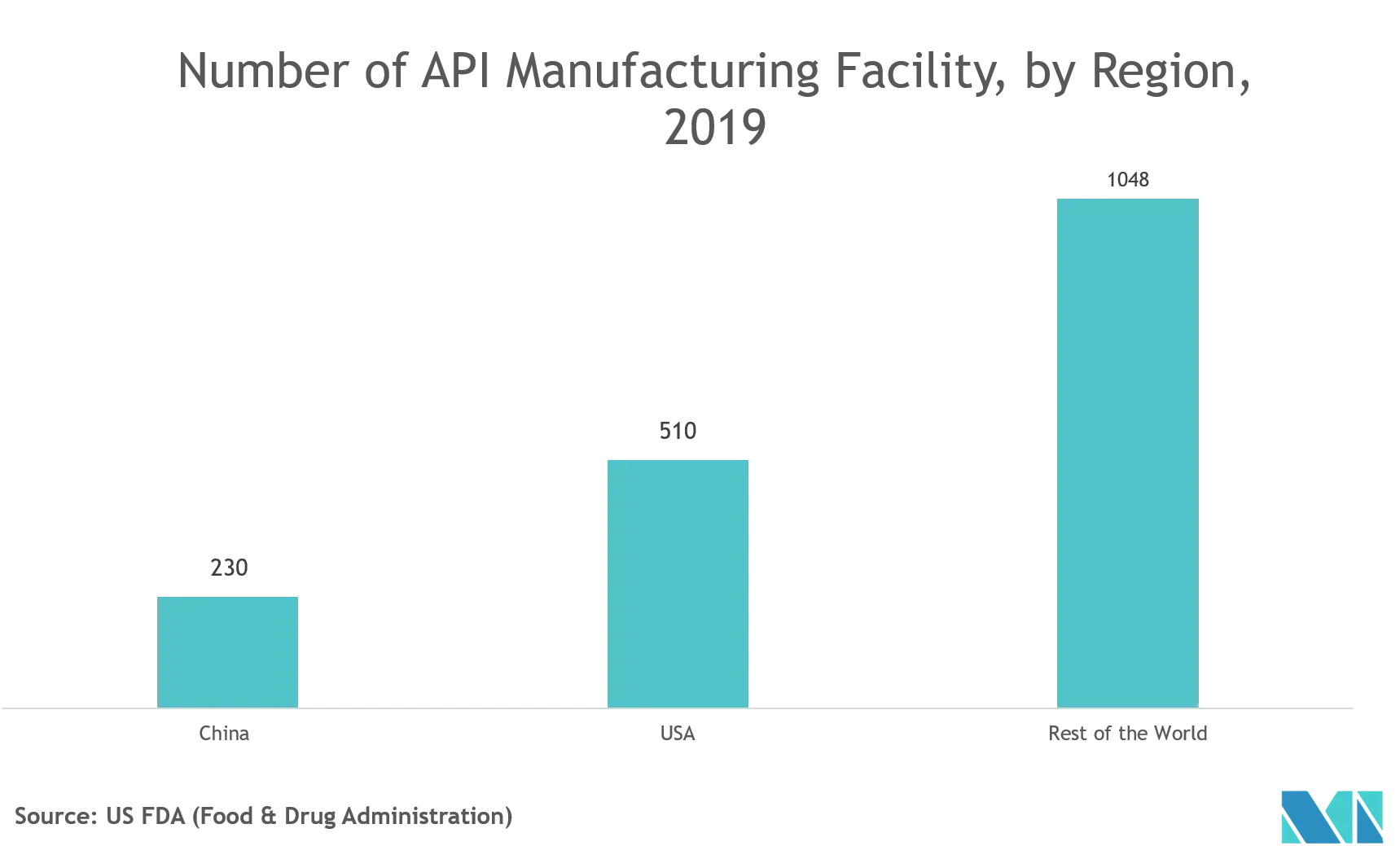 Sterile Filtration Market Trend.png