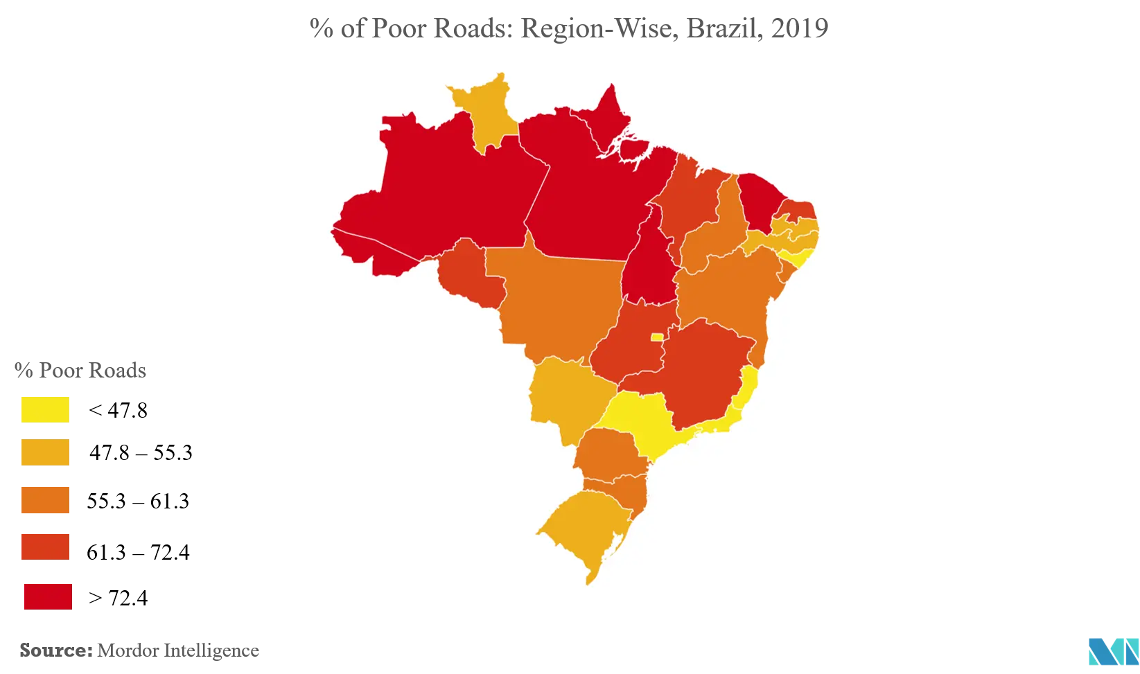 Brasil 3PL Tendencias del mercado