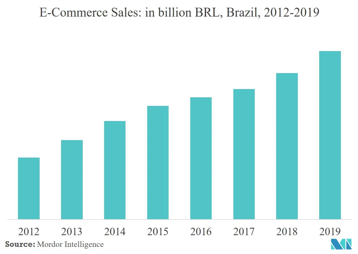 brazil 3pl market analysis
