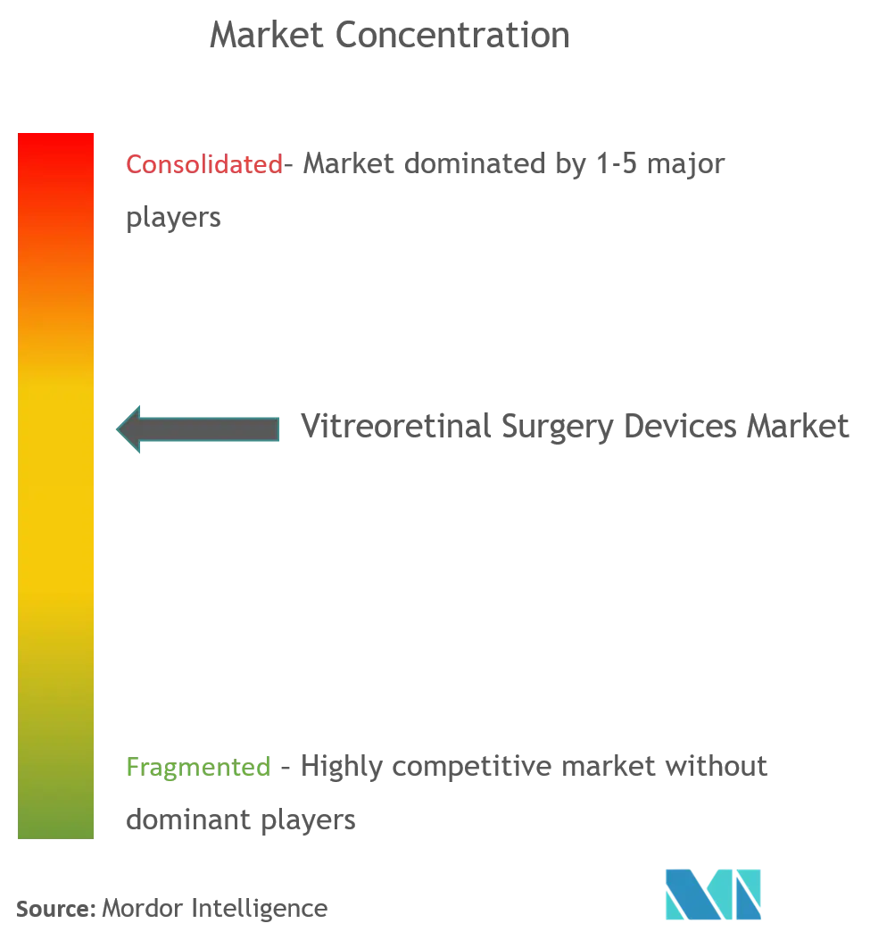 Vitreoretinal Surgery Devices Market.png