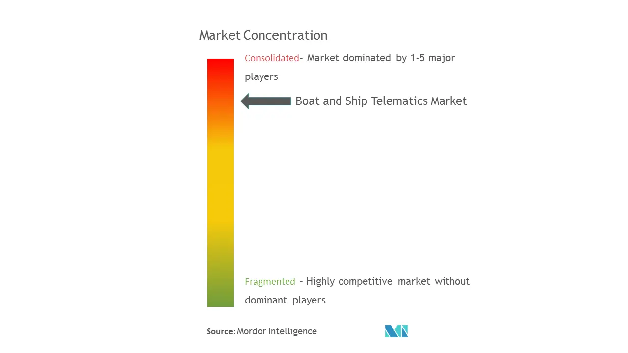 Boat And Ship Telematics Market