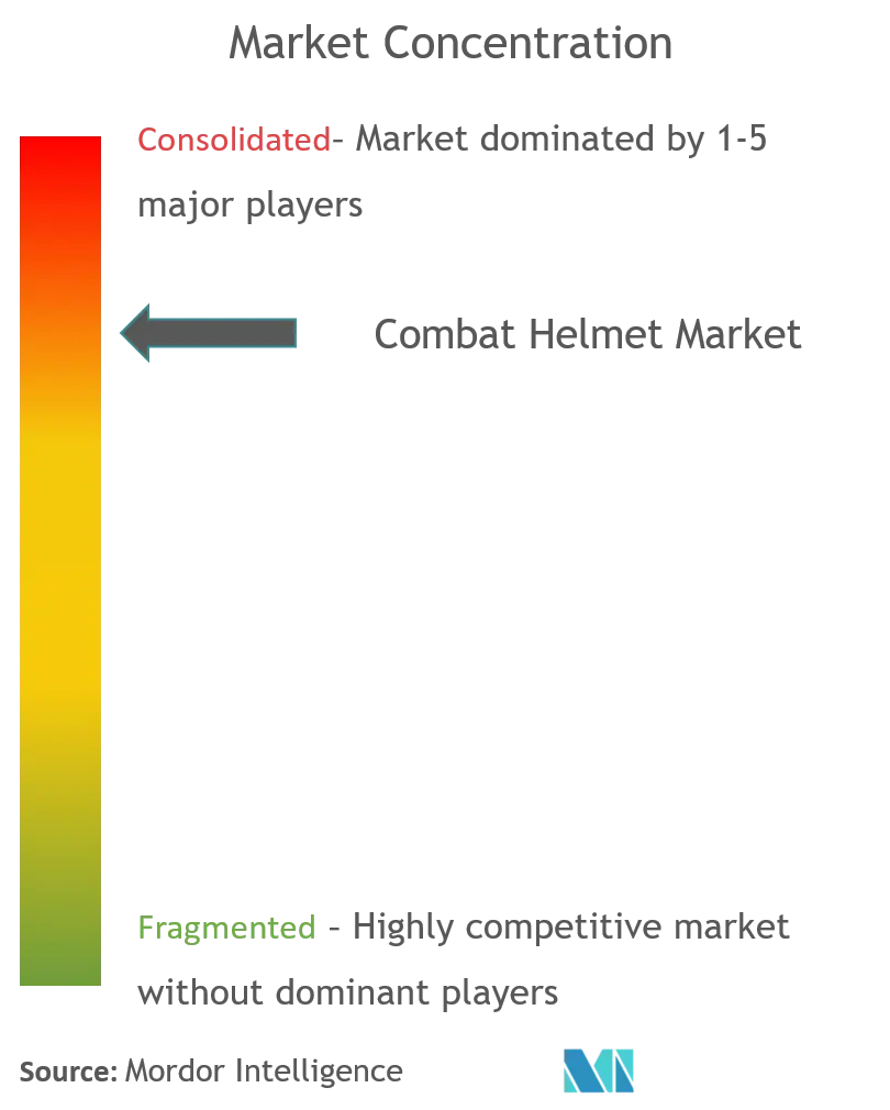 combat helmet market_competitive landscape.png