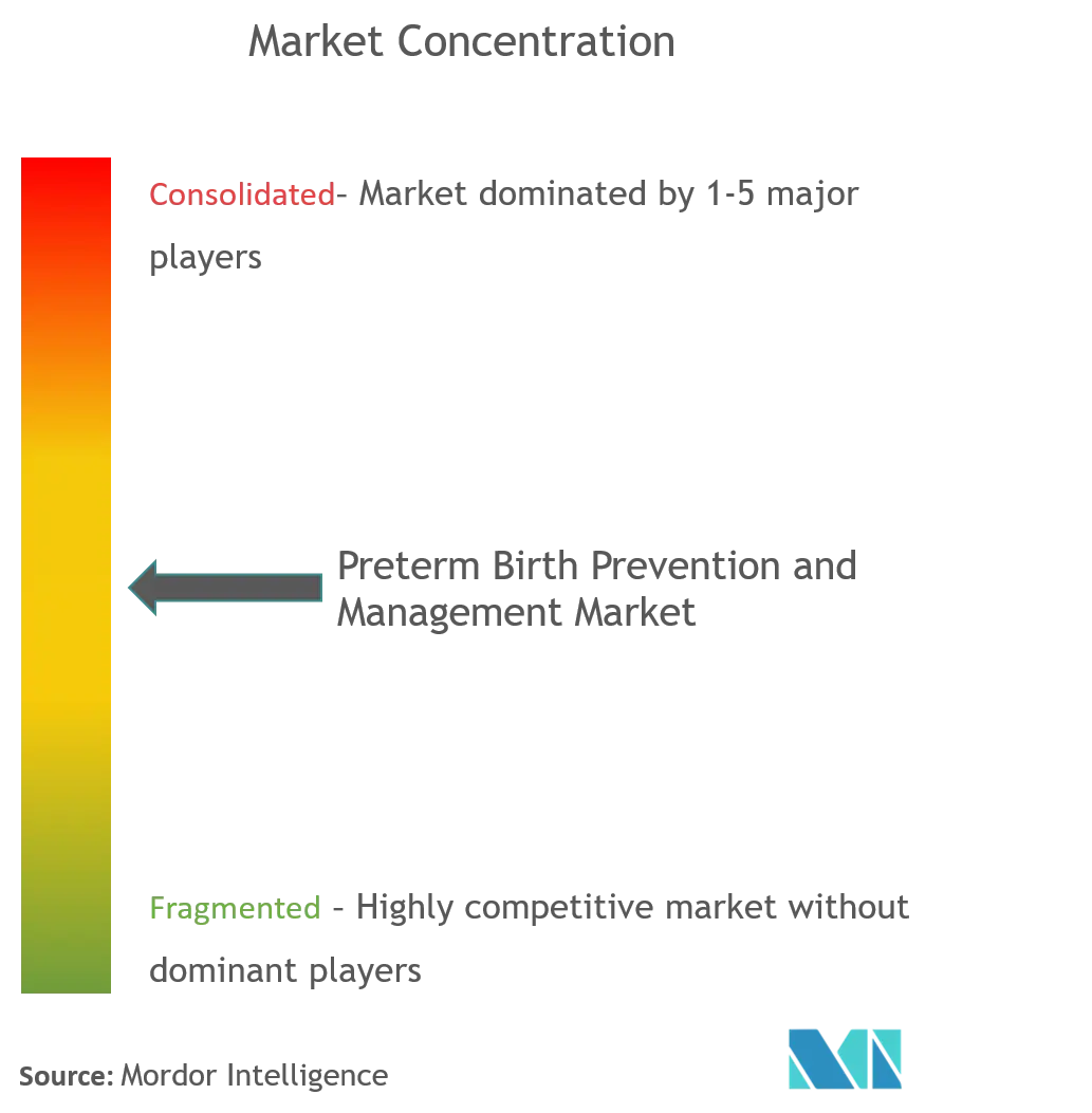 Preterm Birth Prevention and Management Market.png