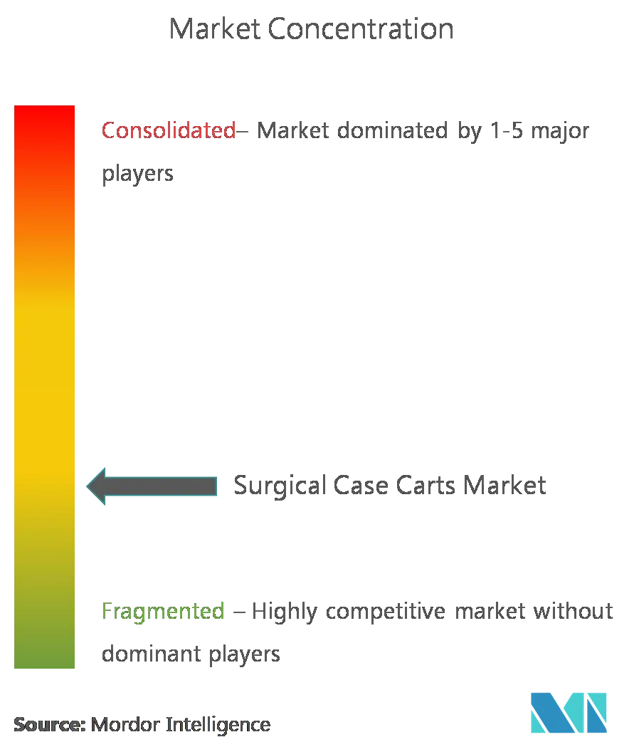 Surgical Case Carts Market.png
