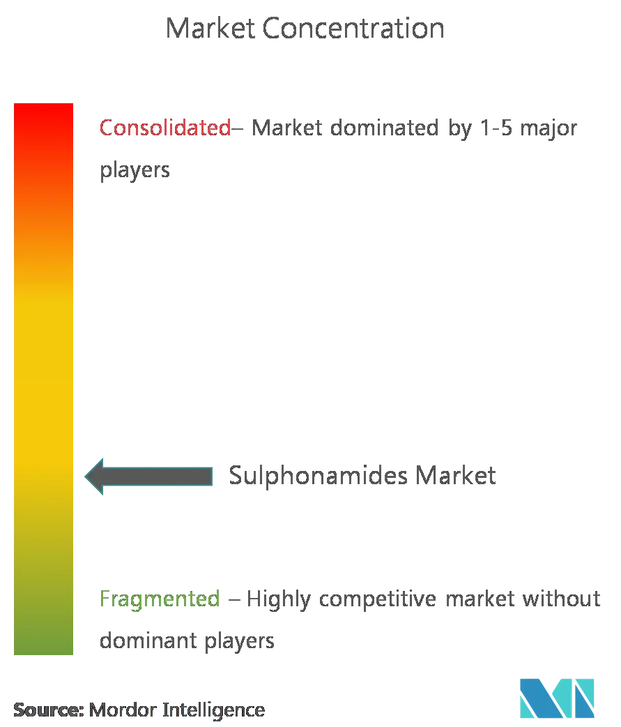 AA Pharma Inc., Abbott Laboratories, F. Hoffmann-La Roche Ltd, GlaxoSmithKline plc, Lexine Technochem Pvt. Ltd., Mylan Pharmaceuticals, Pfizer Inc., Teva Pharmaceuticals USA, Inc.