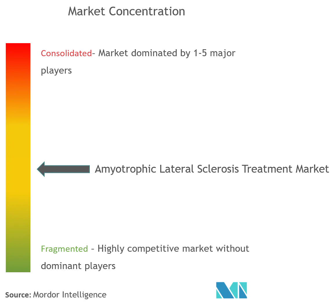 Mitsubishi Tanabe Pharma Corporation, Sun Pharmaceutical Industries Ltd., CORESTEM, Inc, BrainStorm Cell Limited, Amylyx Pharmaceuticals Inc.