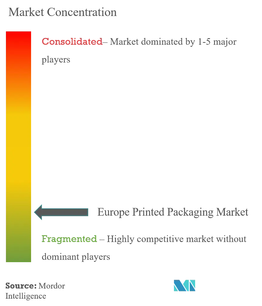 Europa bedruckte VerpackungenMarktkonzentration
