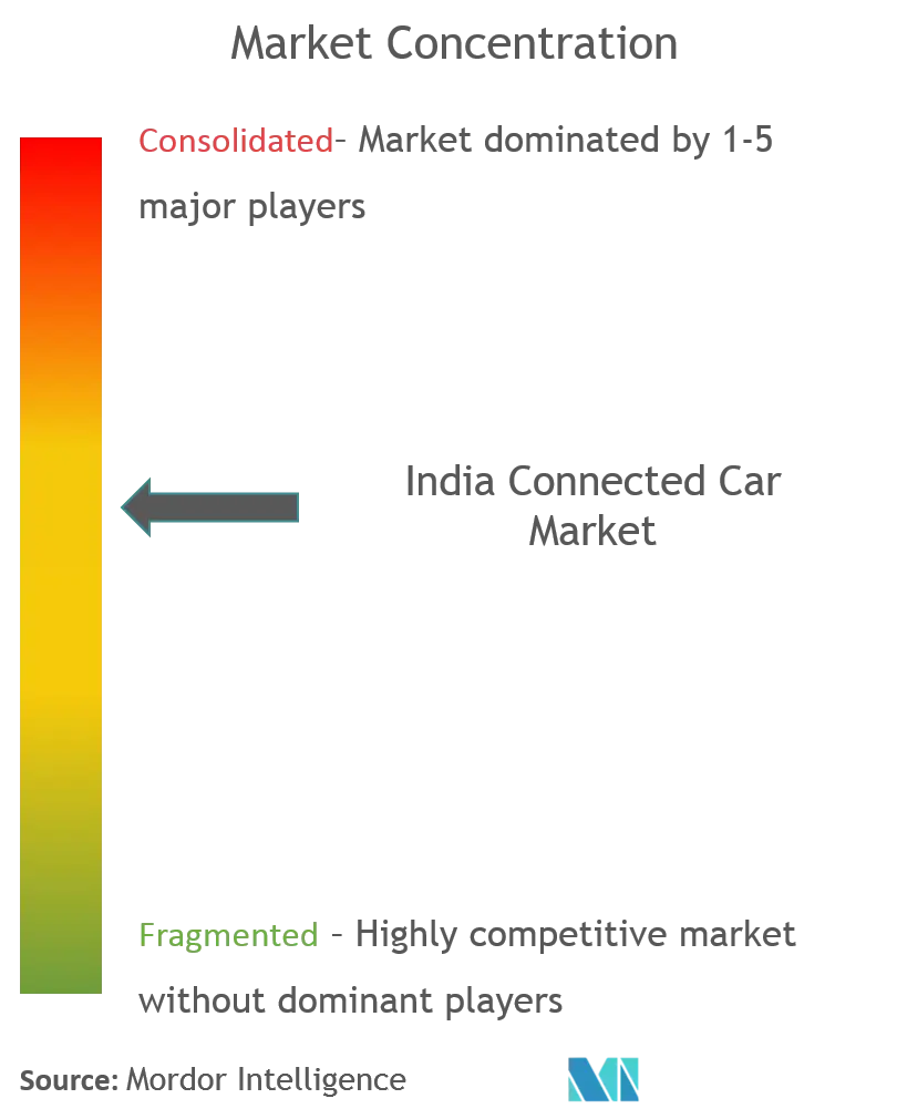 connected car india_CL.png
