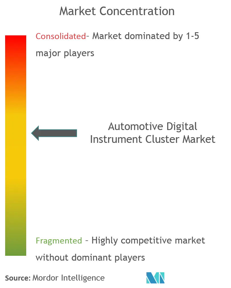 automotive digital instrument cluster market growth