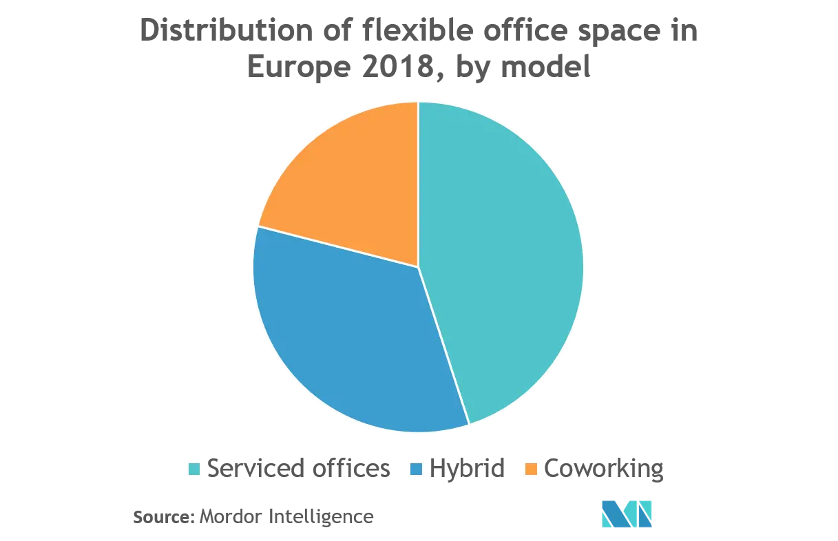 Análisis del mercado de espacios de coworking en Europa