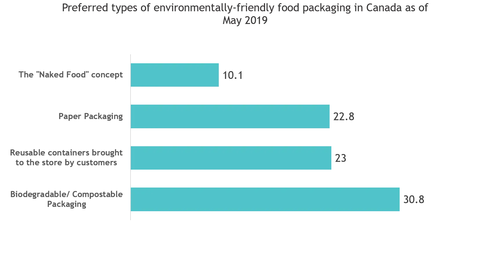 flexible packaging graph 2.png