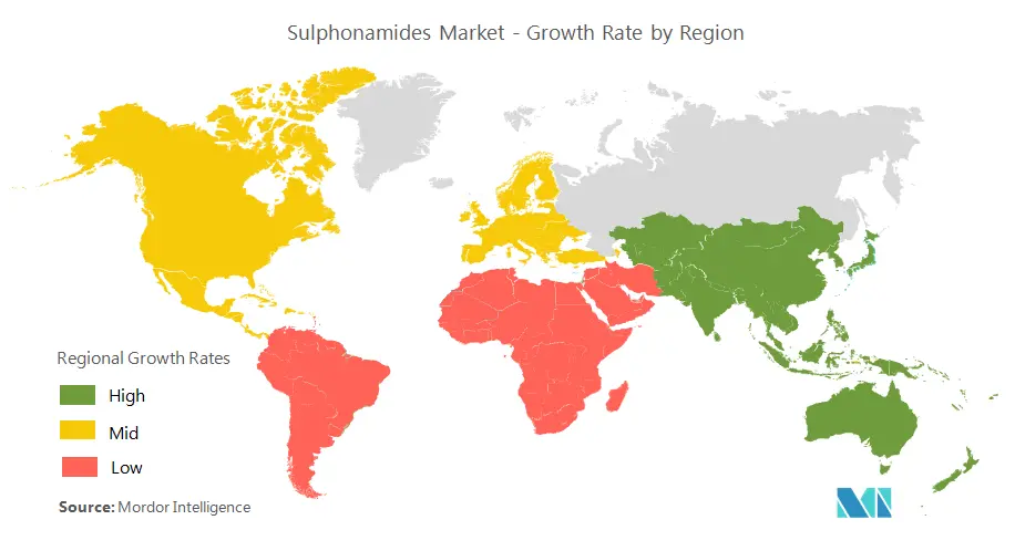 Sulphonamides Market Analysis