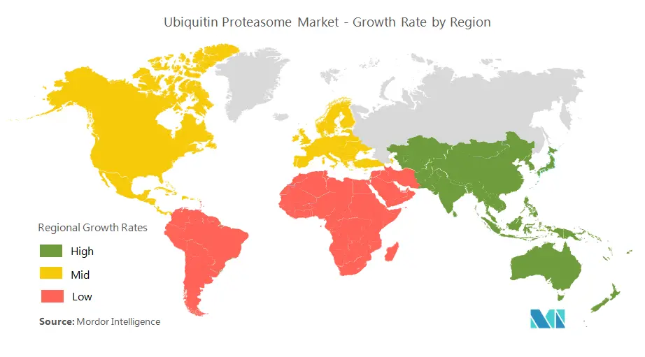 Crescimento do mercado de proteassoma de ubiquitina