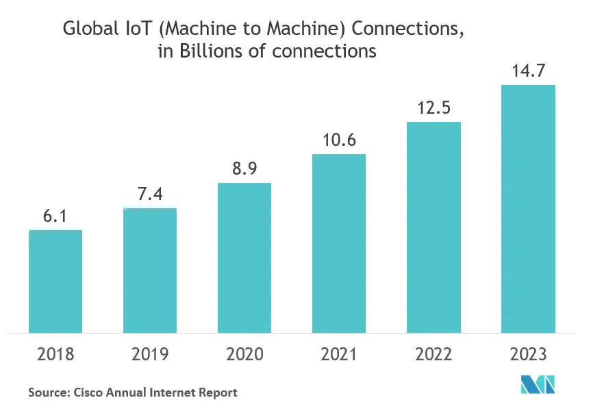 IP Market.