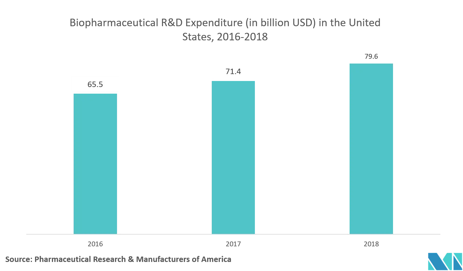 Research Antibodies Market Trends