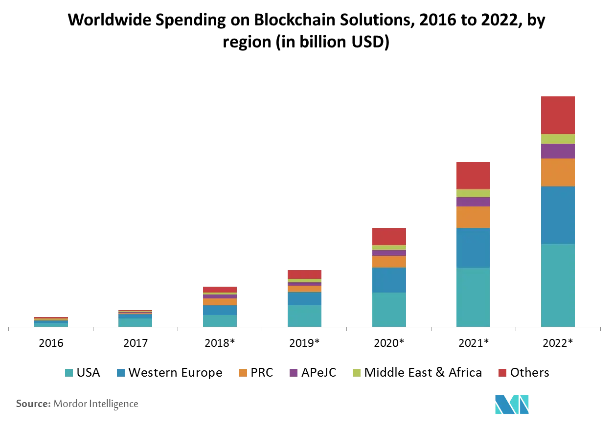 What Are The Fastest-Growing Cryptocurrencies Today? : Signal Adds A Payments Feature With A Privacy Focused Cryptocurrency Wired - For many years, bitcoin was considered the fastest growing cryptocurrency.