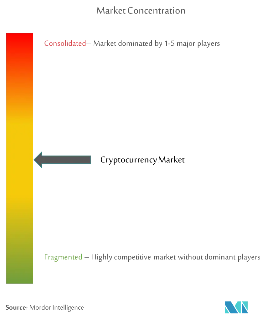 Concentración del mercado de criptomonedas