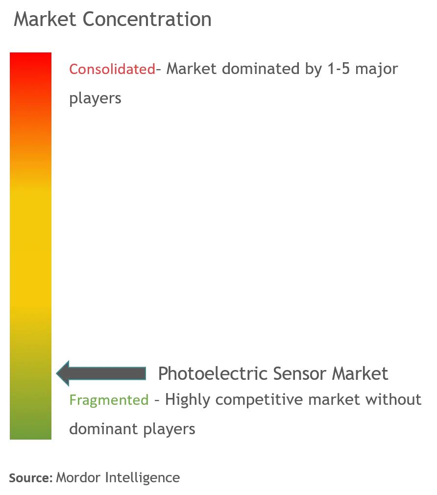 Photoelectric Sensor Market Concentration