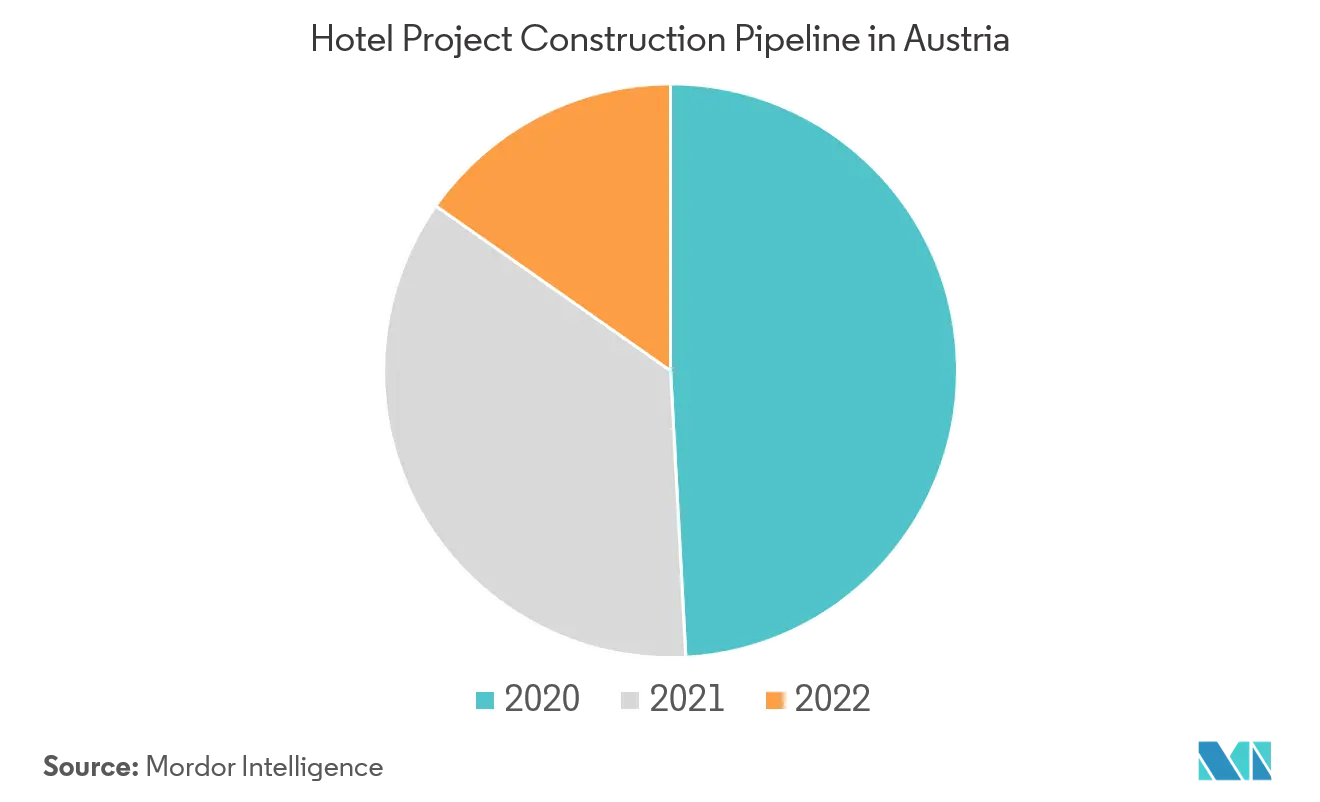 Pipeline - Österreich.png