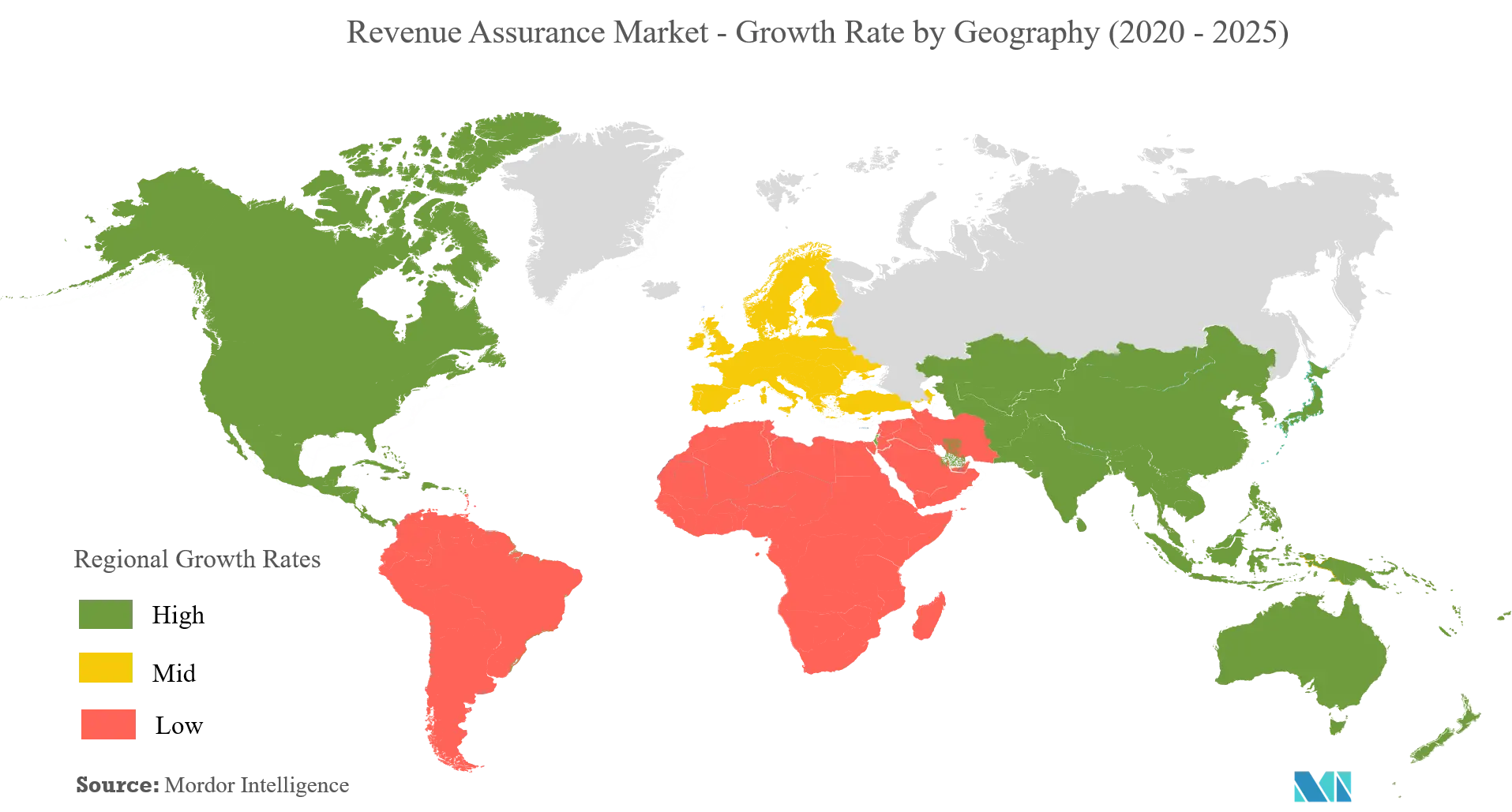 revenue-assurance-market-trends