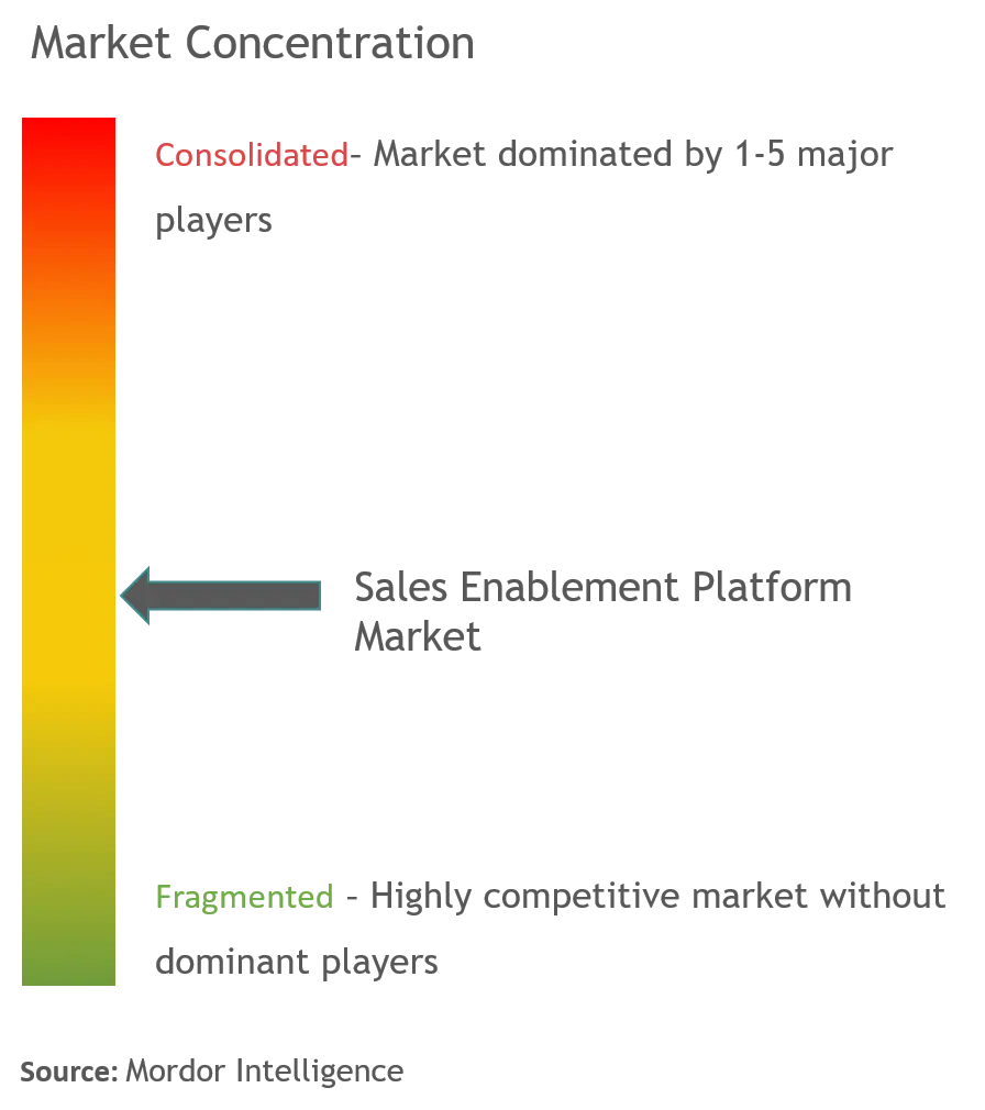 sales enablement heat map.png