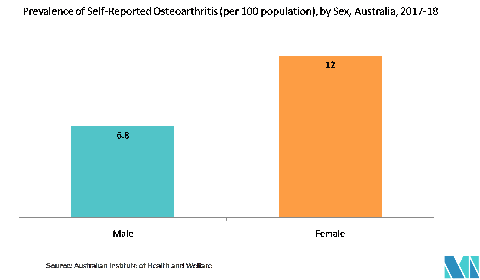 Ibuprofen API Market 2022 27 Industry Share, Size, Growth