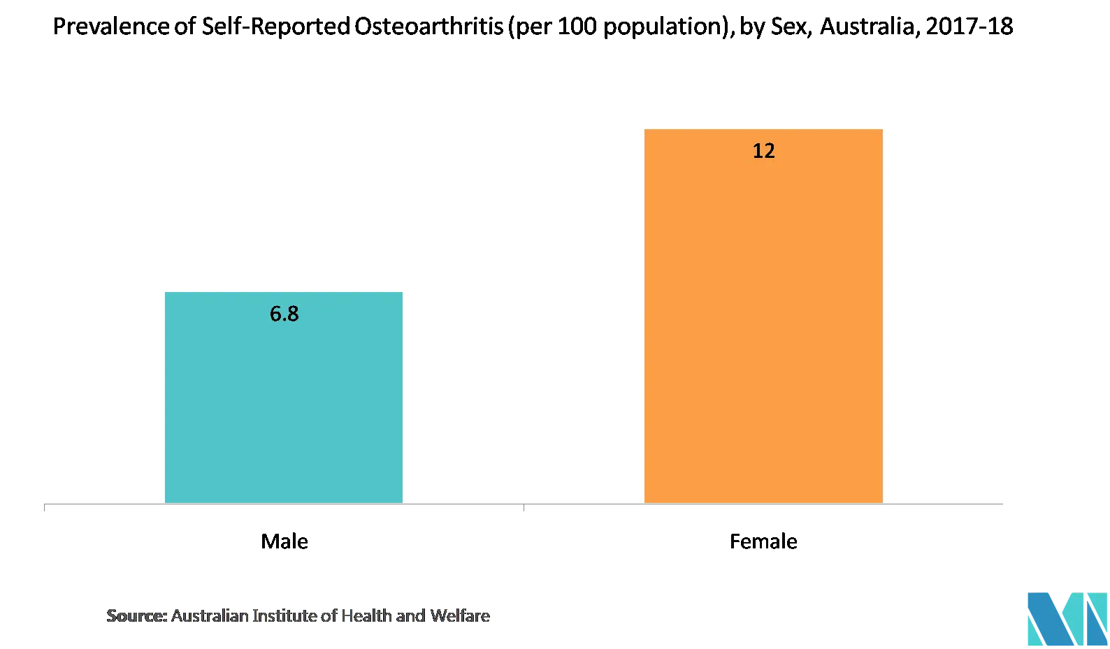 Ibuprofen API Market 2022 27 Industry Share, Size, Growth