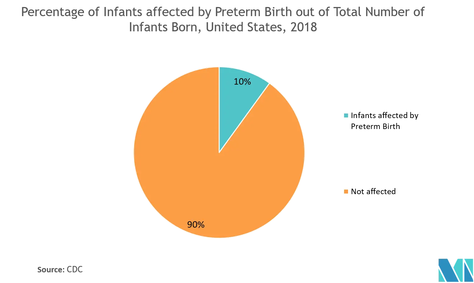 Preterm Birth Prevention and Management Market.png