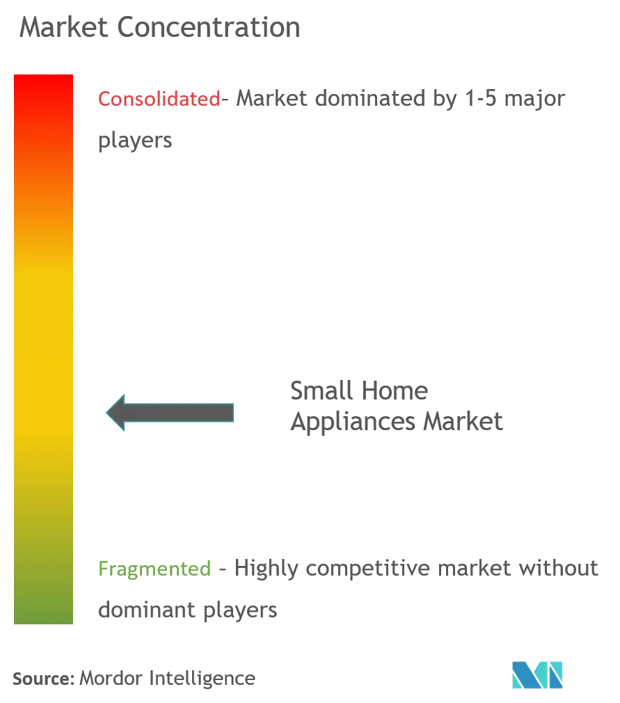 5 reasons the small kitchen appliance market is growing - Home Furnishings  News