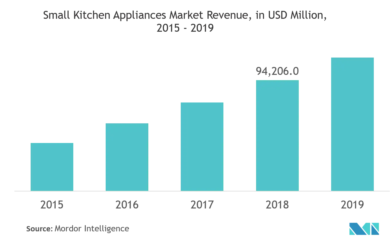 small home appliances trend1.png