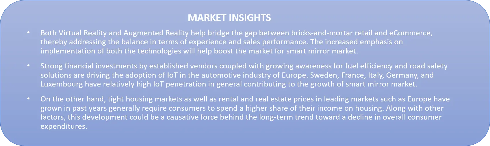 Smart Mirror Market Research