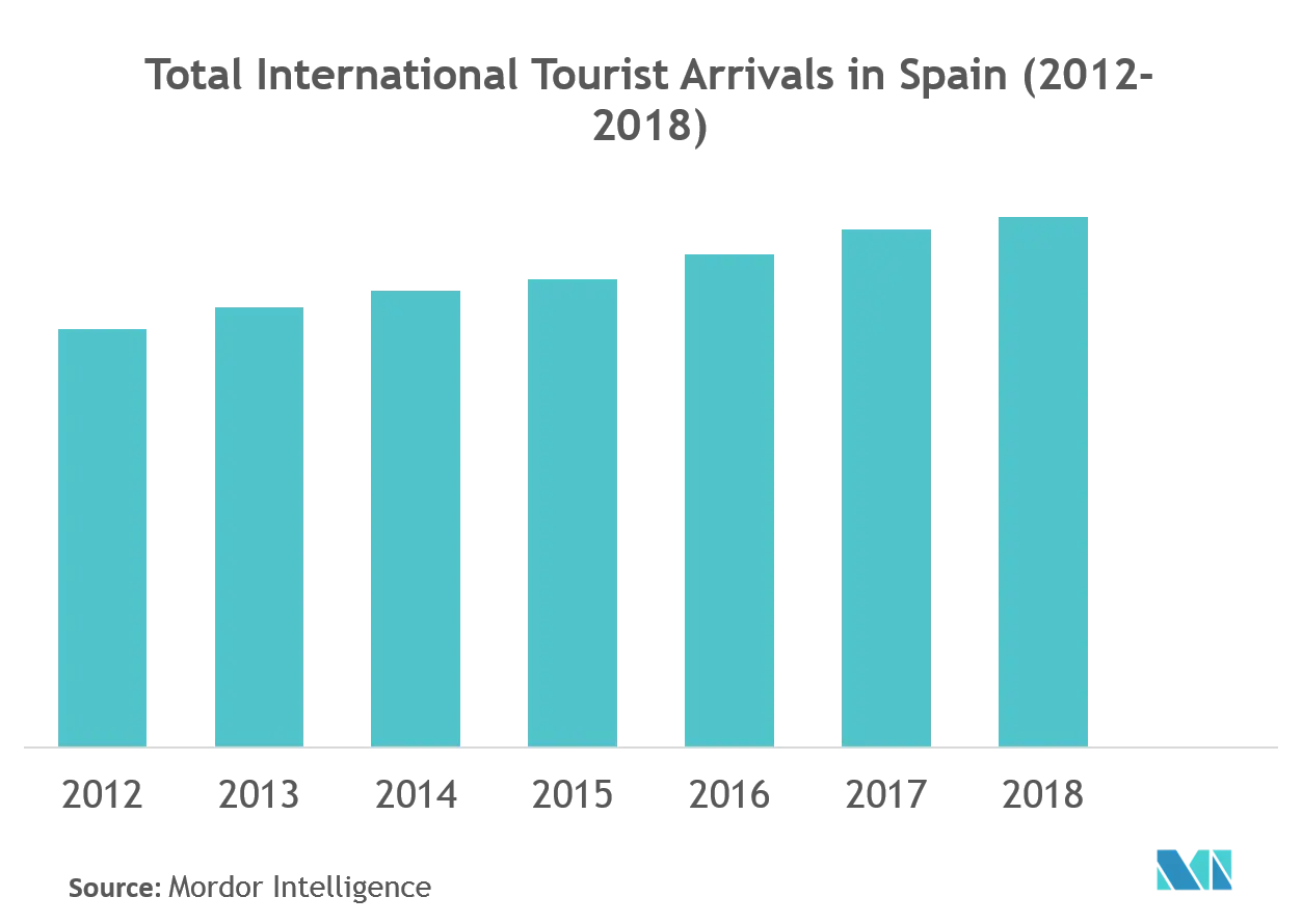 スペイン int tourist.png