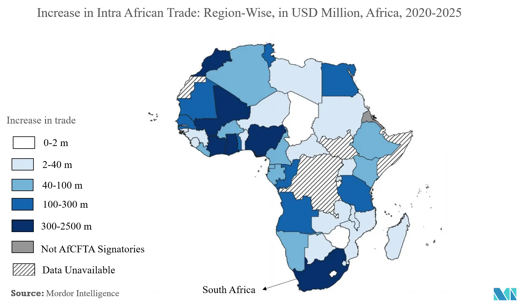 Nigeria Third-Party Logistics (3PL) Market: Increase in Intra African Trade: Region- Wise, in USD Million, Africa, 2020 - 2025