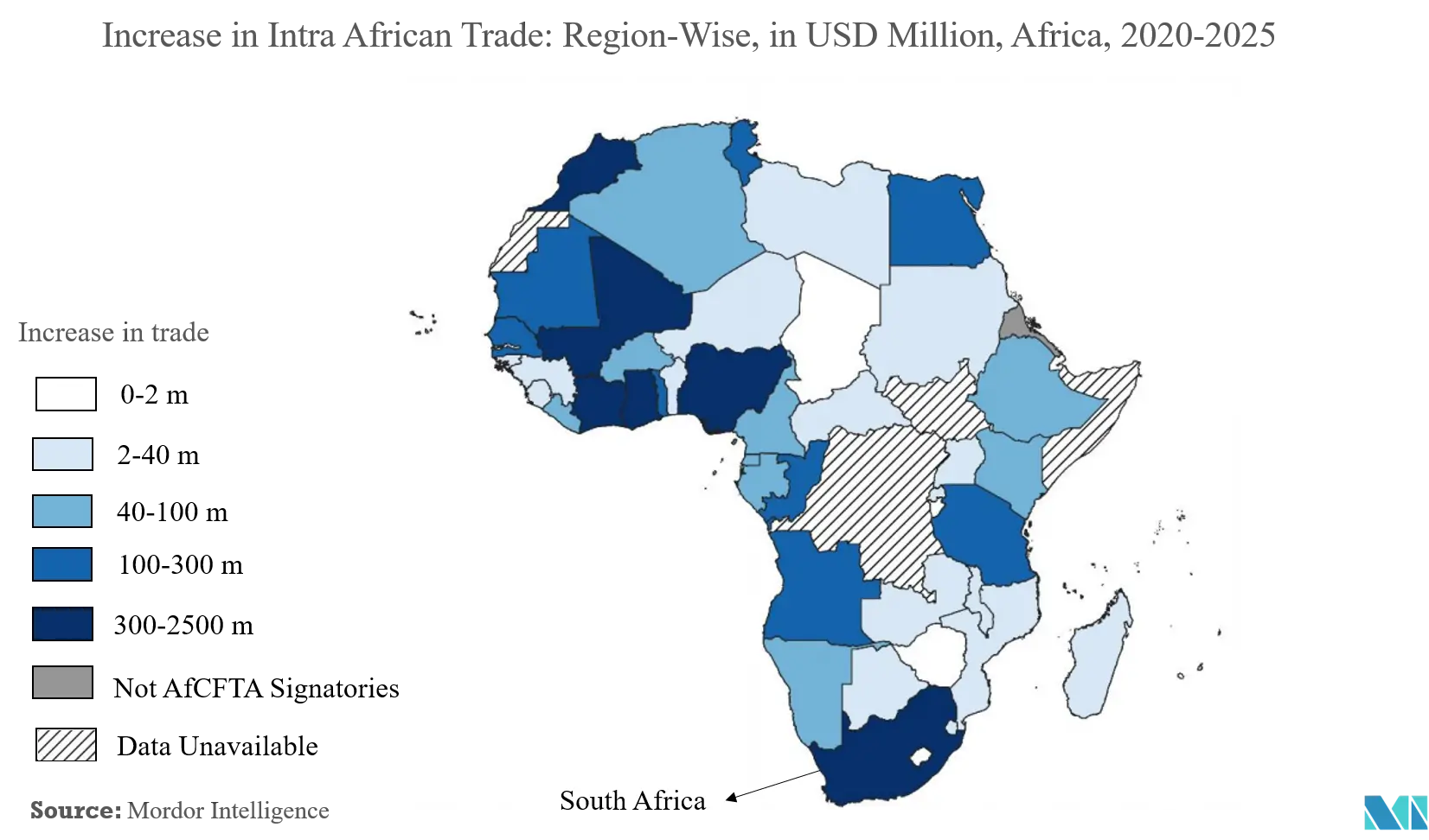 Cuota de mercado 3PL de Sudáfrica