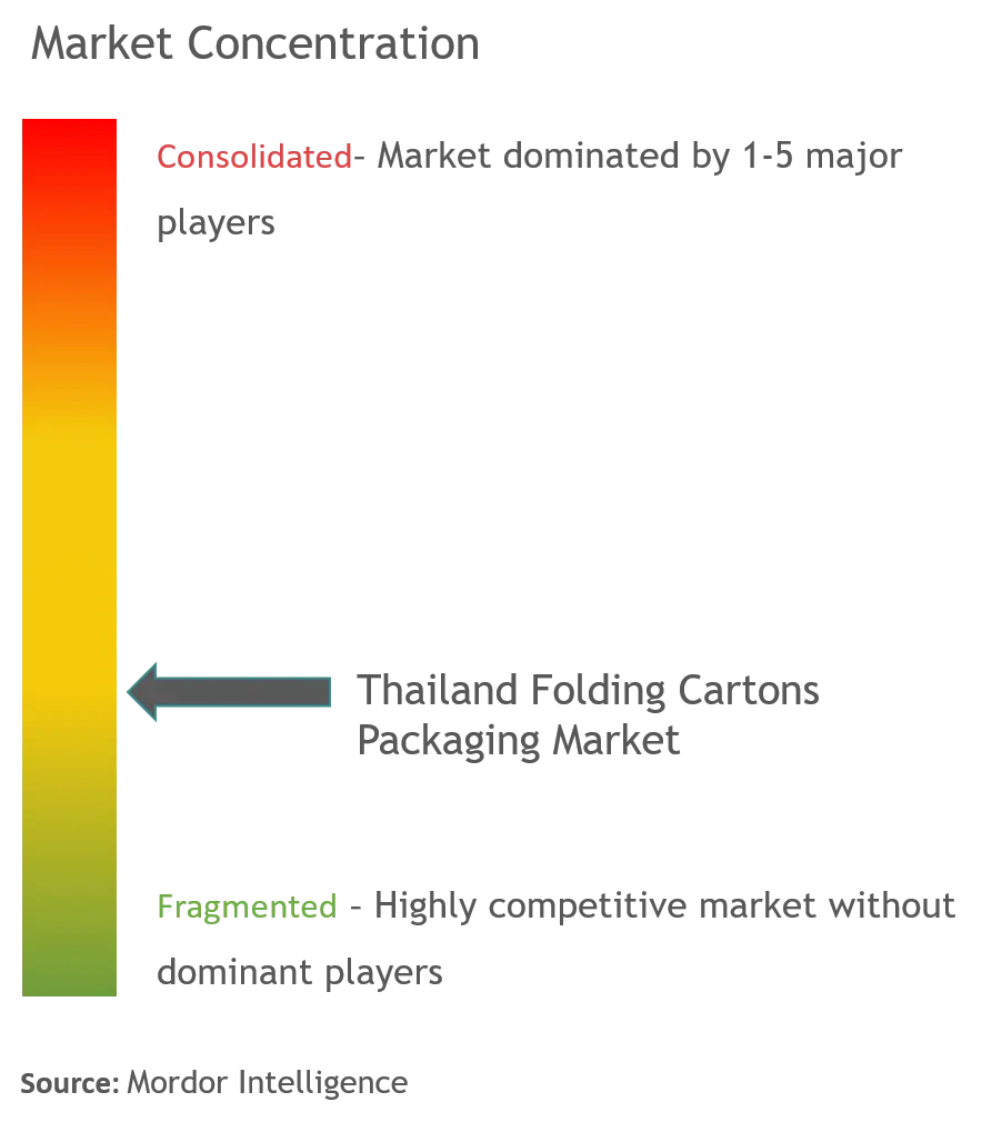 thailand packaging market con.png