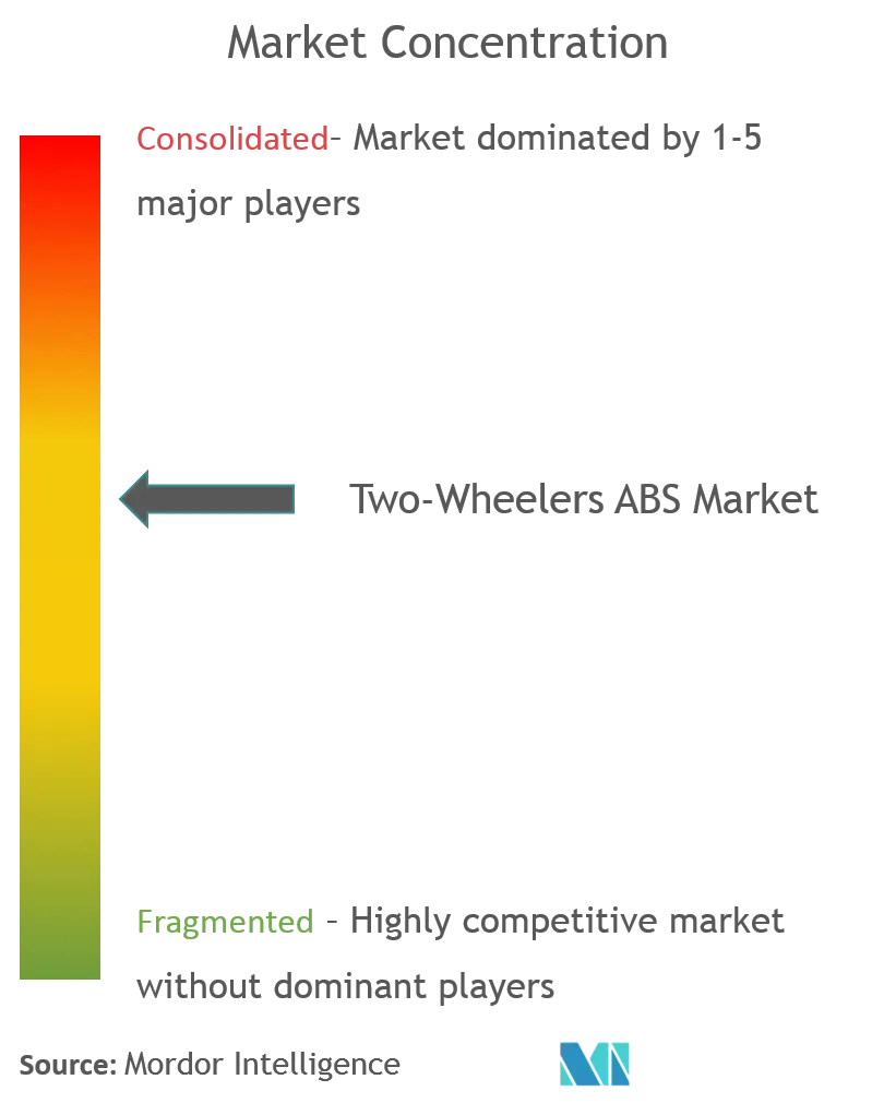 two wheeler abs market CL.png