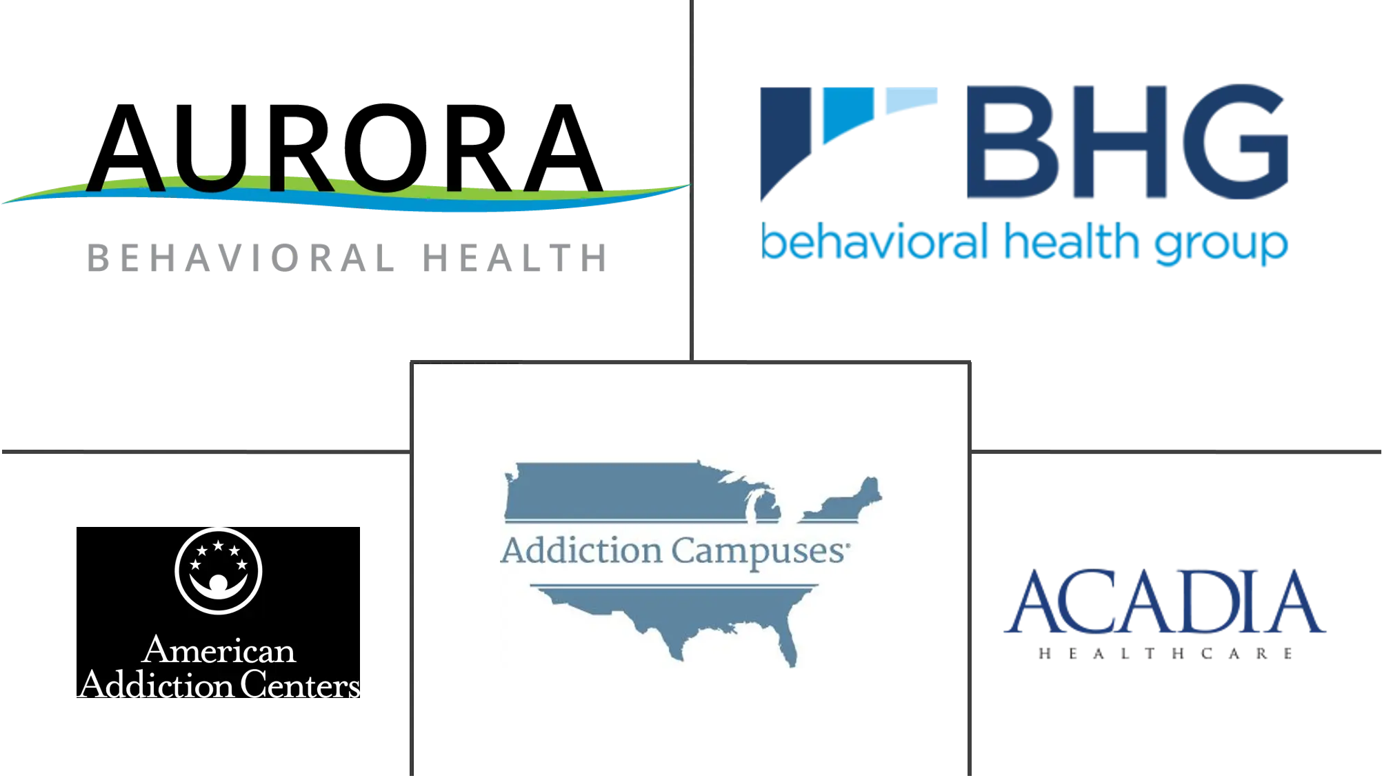 United States Behavioral Rehabilitation Market