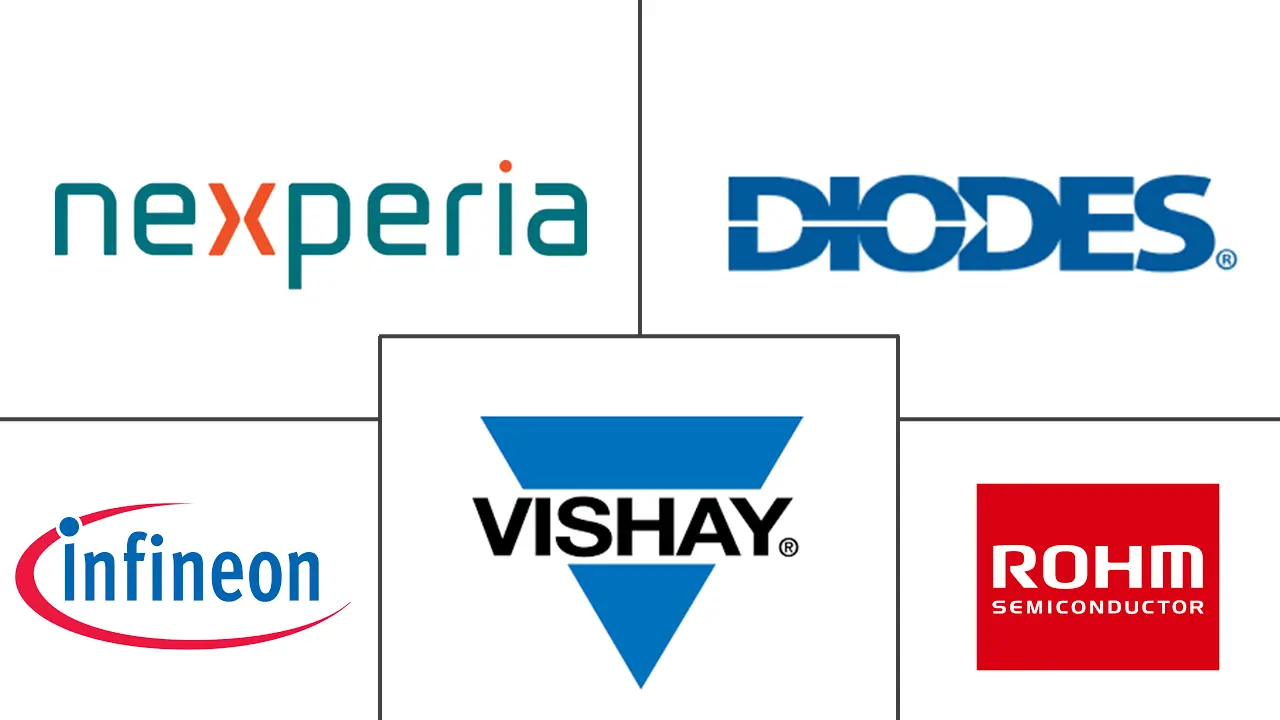 Major players in Underfill Dispenser industry