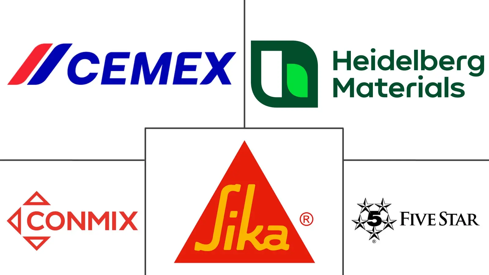 Major players in Underwater Concrete industry