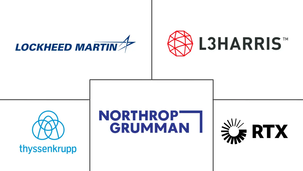 Major players in Underwater Warfare industry