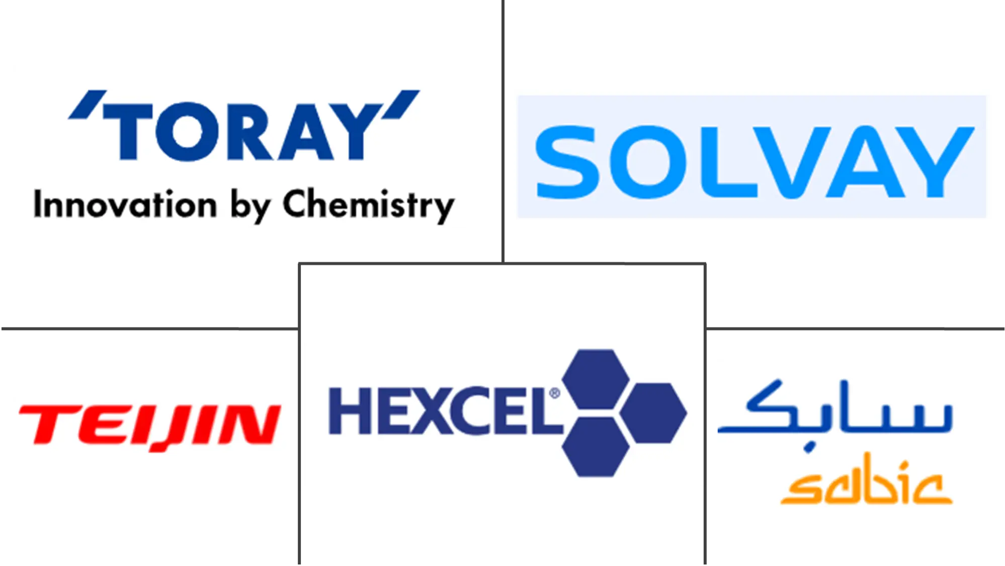 主要なプレイヤー： 単方向テープ市場 業界