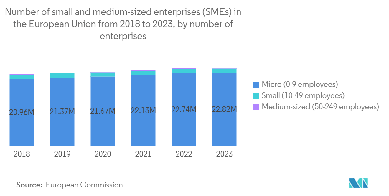 UCaaS In Retail Market: Global SMBs Use of Cloud Services, Software, and Hardware, in %,  by category, 2021