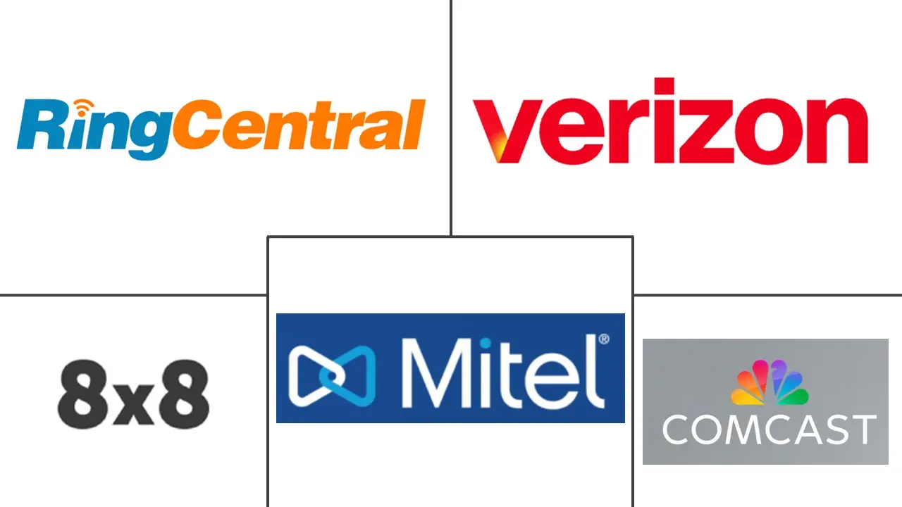 Major players in Unified Communication As A Service (UCaaS) In Retail industry