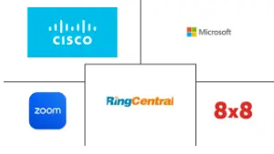 Major players in Unified Communication-As-A-Service (UCaaS) industry